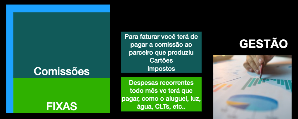 Comissões