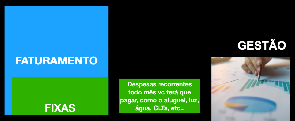 Faturamento