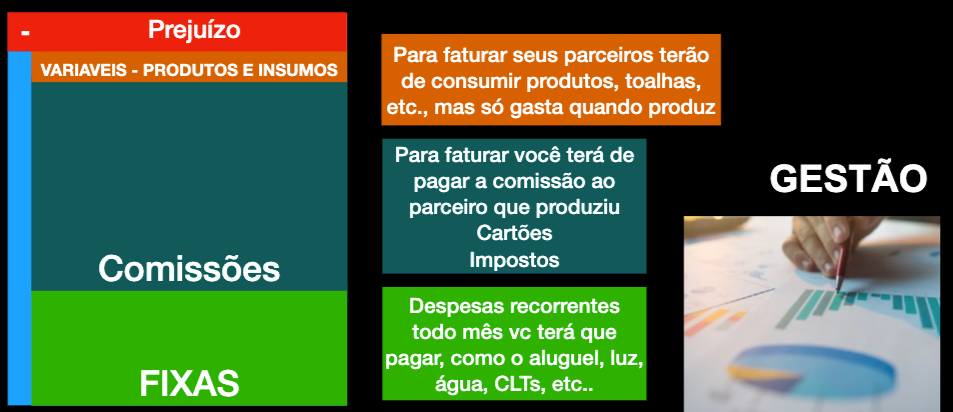 Lucro Bruto e Prejuizo